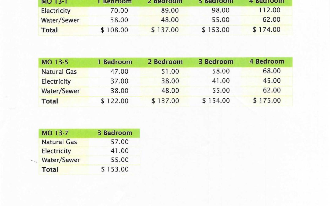 Orange County Utility Allowance Schedule